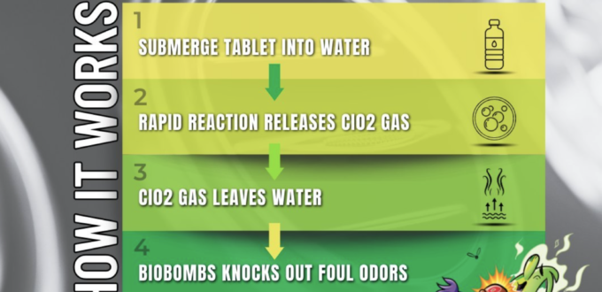 biobombs infographic for odor bombs